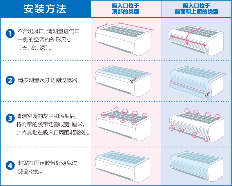 安装方法