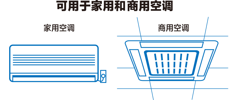 可用于家用和 商用空调