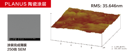 PLANUS陶瓷涂层