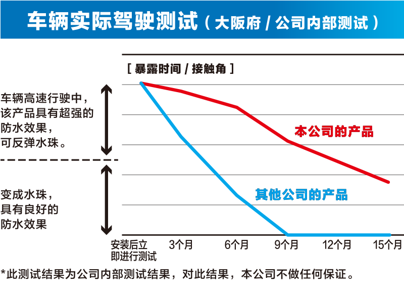 阳光耐气候试验箱测试