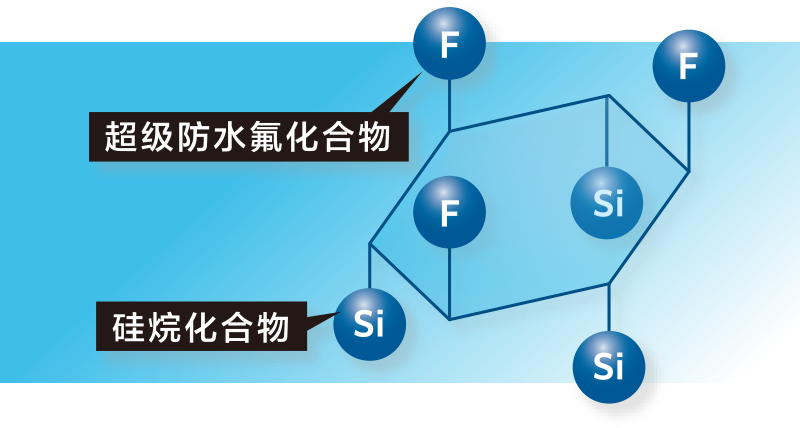 结构图