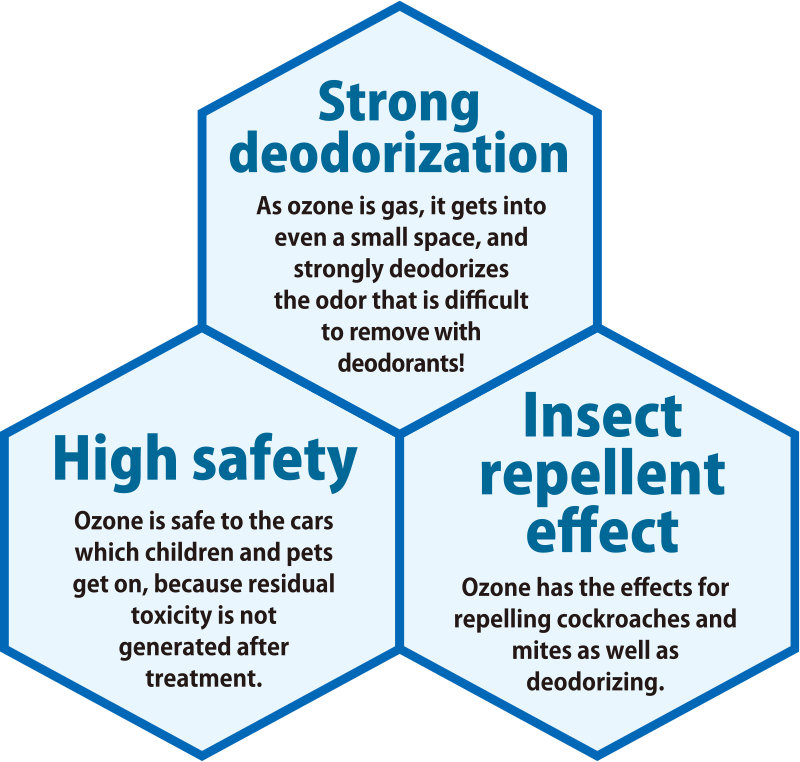 Strong deodorization,High safety,Insect repellent effect