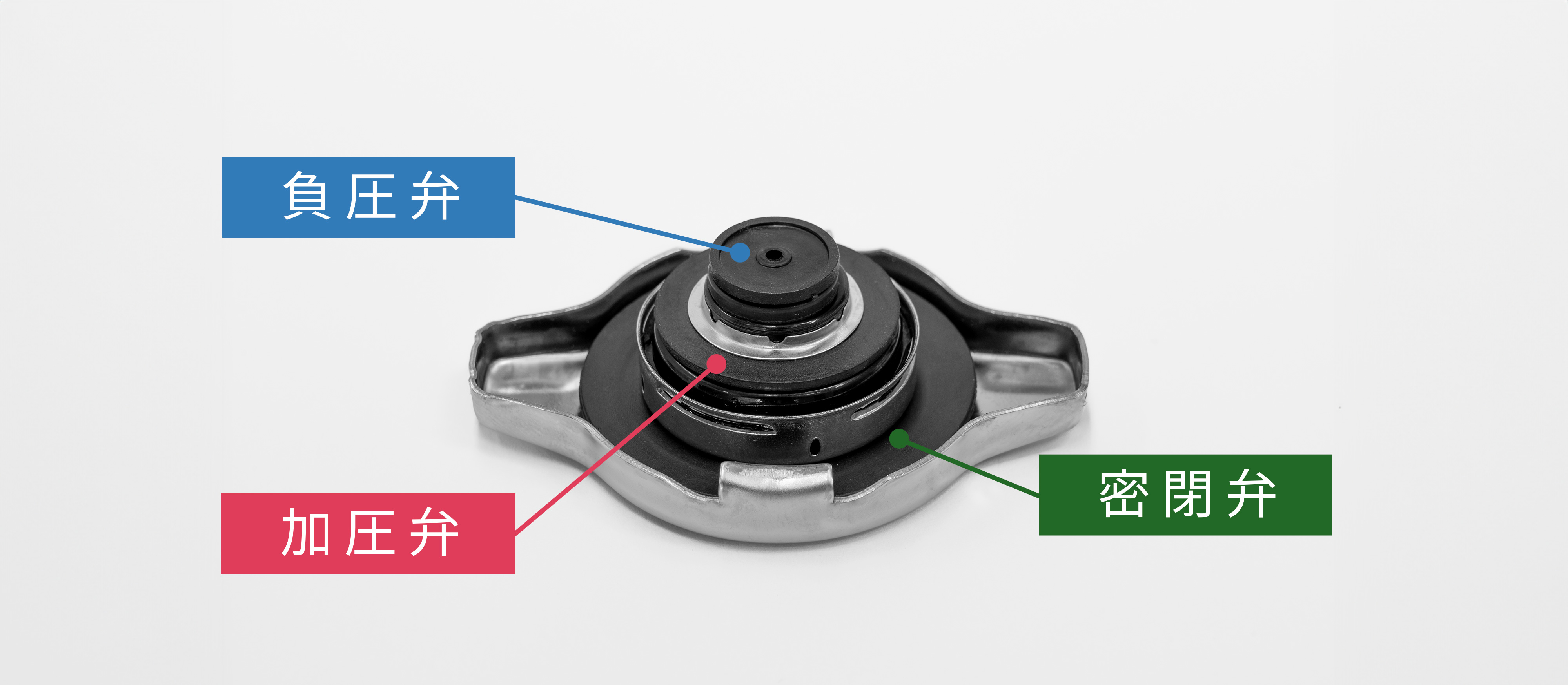 ラジエーターキャップ機能説明