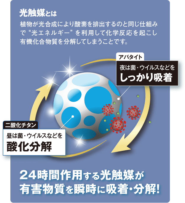 ルームアクト商品イメージ