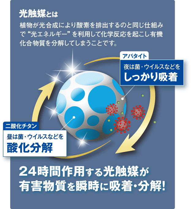 ルームアクト商品イメージ