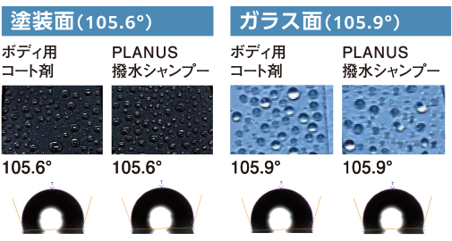 塗装面・ガラス面