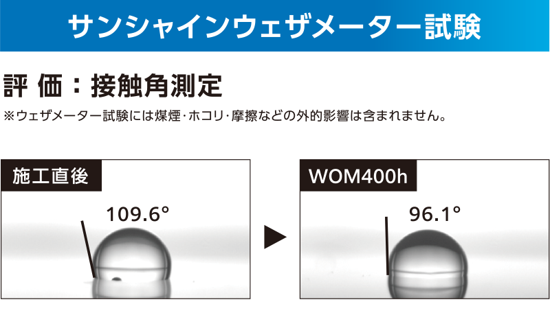 サンシャインウェザメーター試験